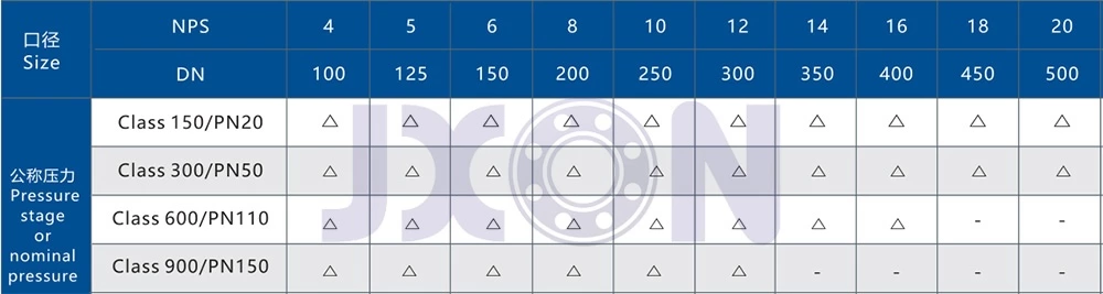 Valvola a sfera flangiata montata su perno per giacimento petrolifero